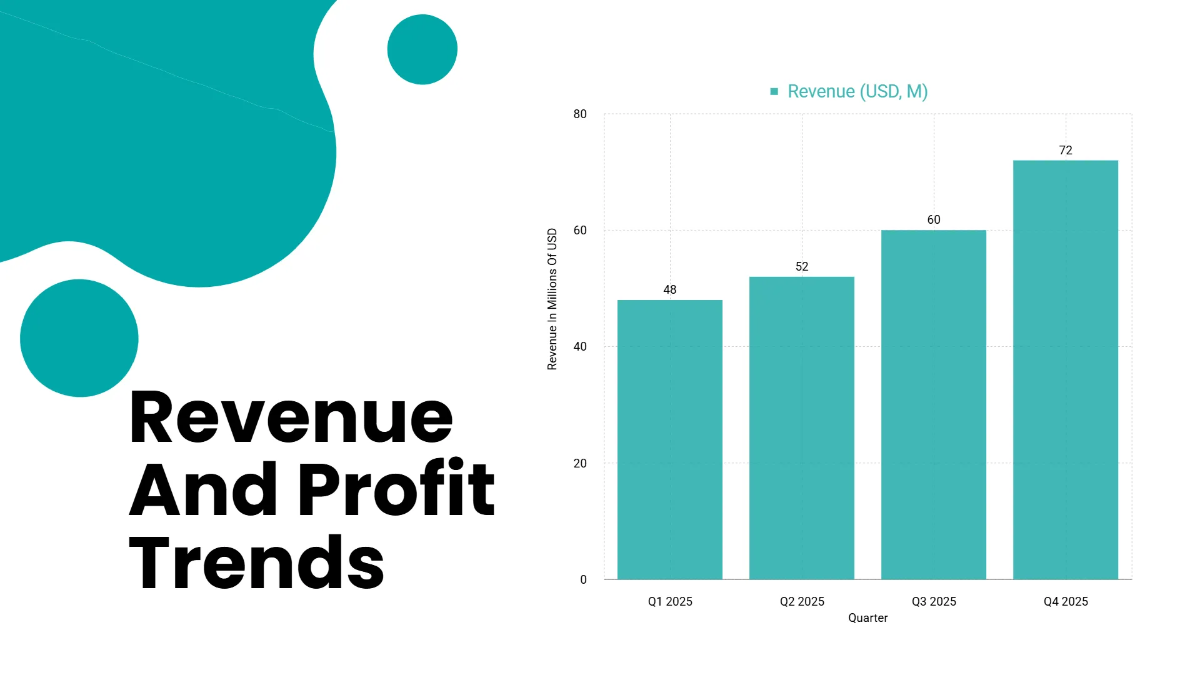 Free Quarterly Performance Presentation Template to Edit Online