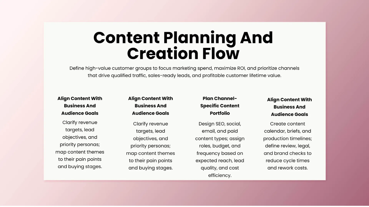 Free Digital Marketing Strategy Presentation Template to Edit Online