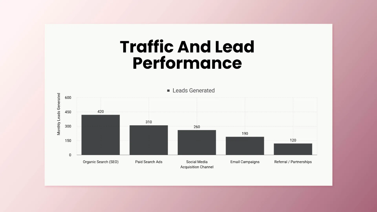 Free Digital Marketing Strategy Presentation Template to Edit Online