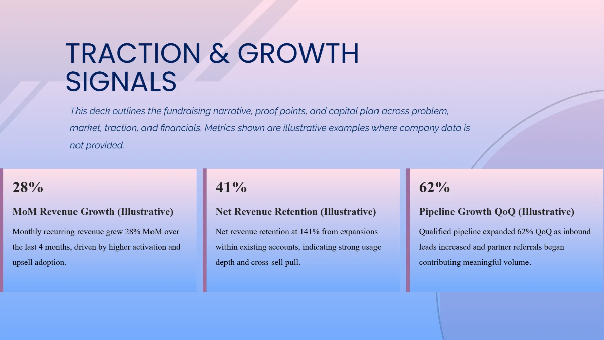 Free Venture Funding Strategy Pitch Deck Template to Edit Online