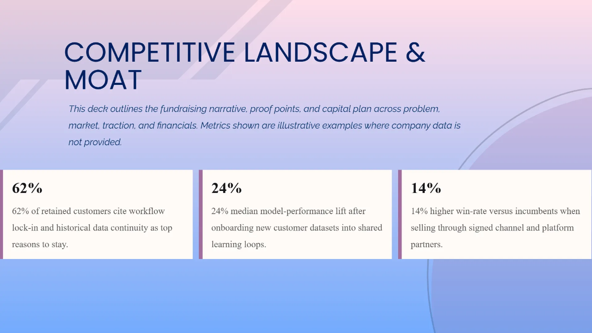Free Venture Funding Strategy Pitch Deck Template to Edit Online