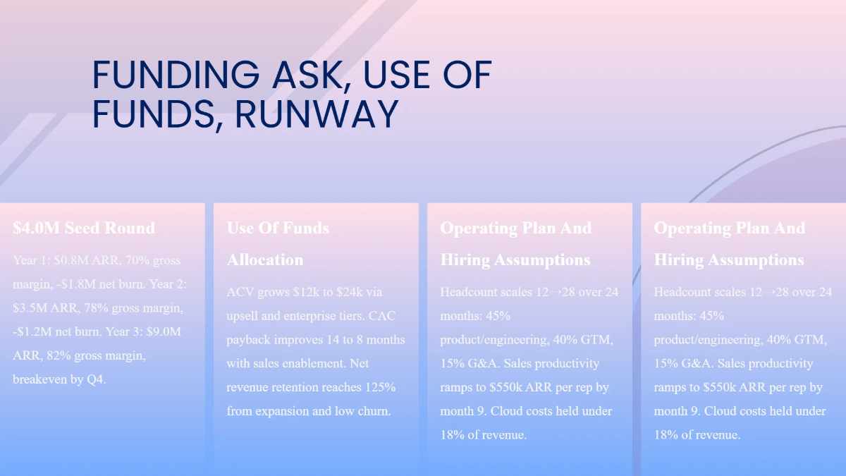 Free Venture Funding Strategy Pitch Deck Template to Edit Online