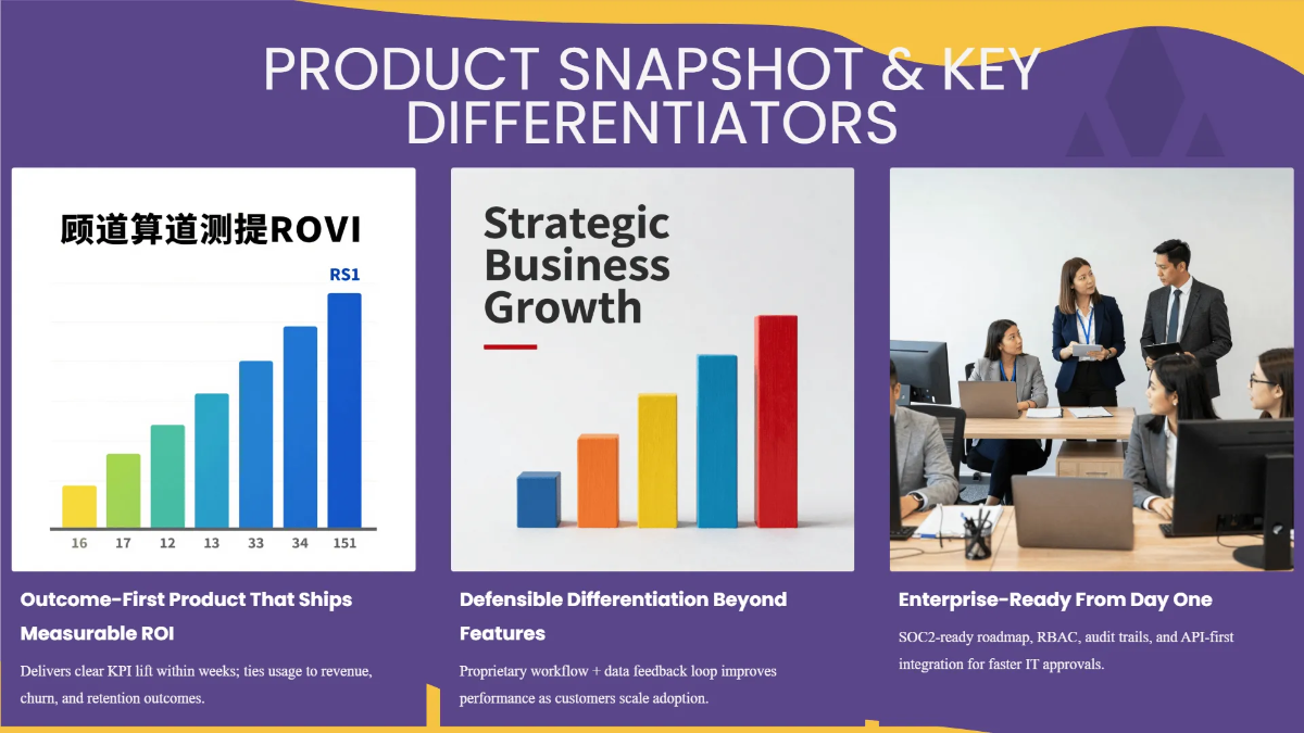 Free Funding Proposal & Revenue Pitch Deck Template to Edit Online