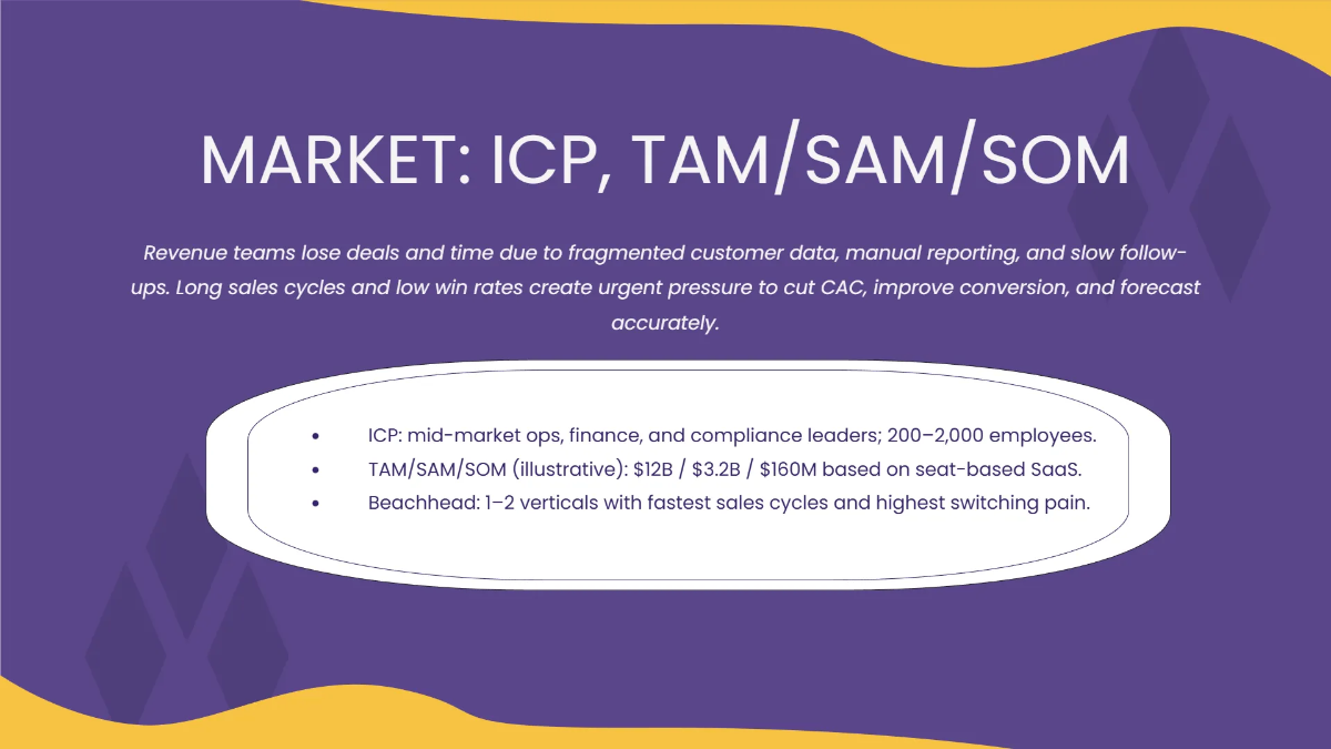 Free Funding Proposal & Revenue Pitch Deck Template to Edit Online