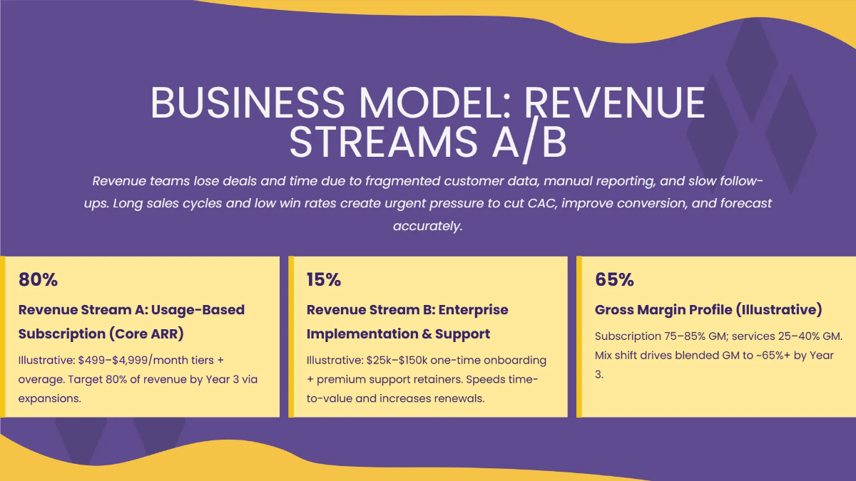 Free Funding Proposal & Revenue Pitch Deck Template to Edit Online