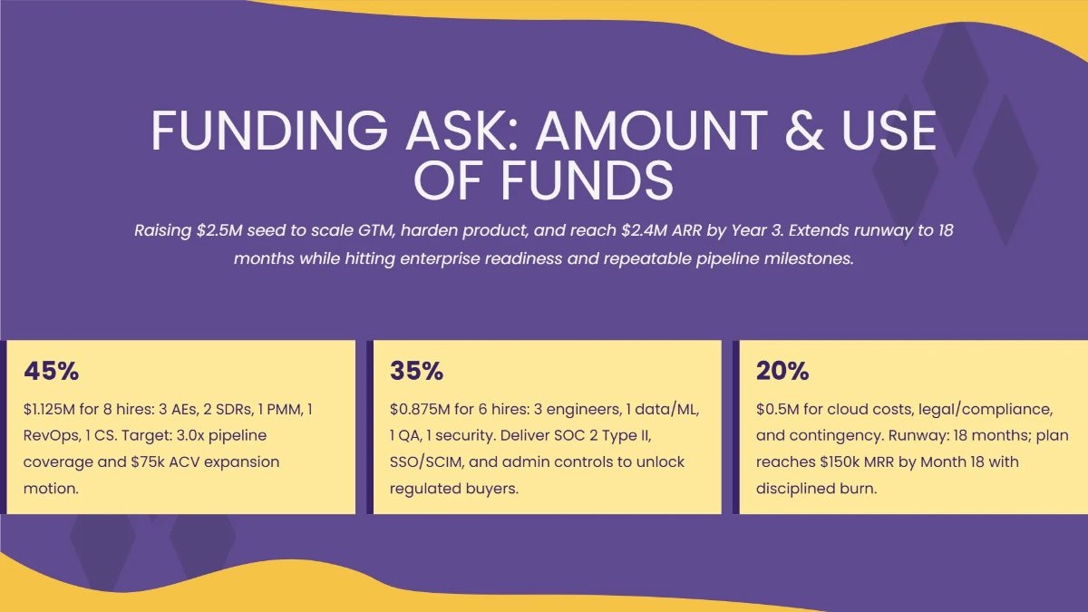 Free Funding Proposal & Revenue Pitch Deck Template to Edit Online