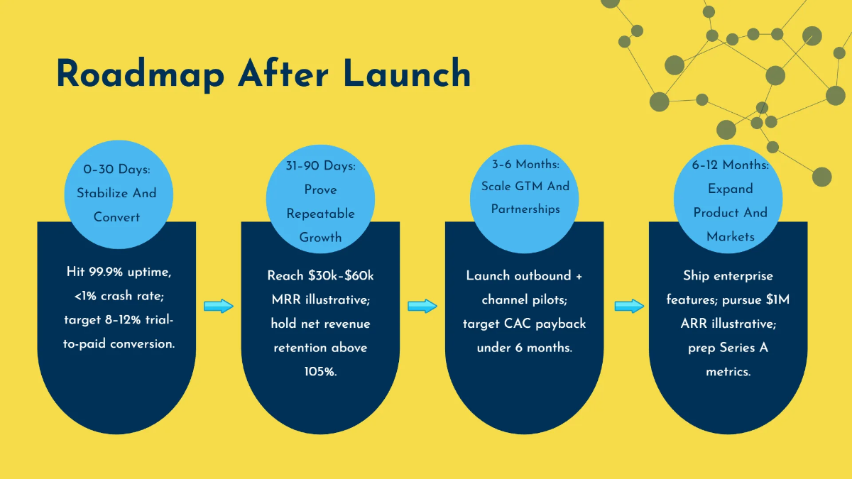 Free Tech Startup Product Launch Pitch Deck Template to Edit Online