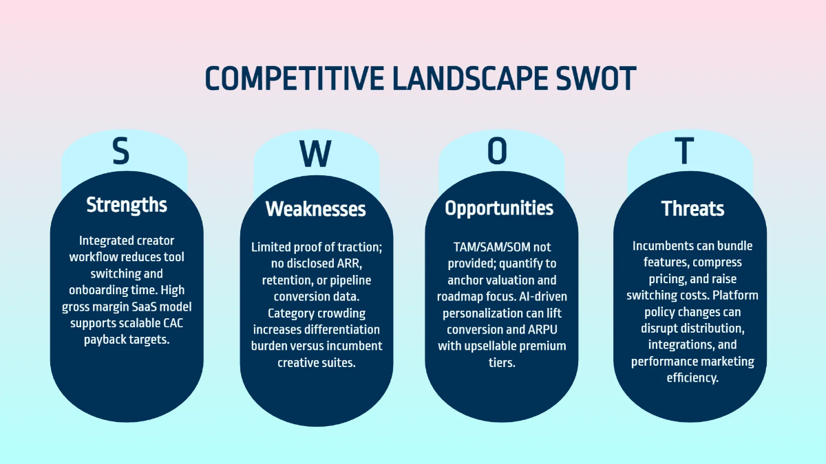 Free Creative Startup Investor Pitch Deck Template to Edit Online