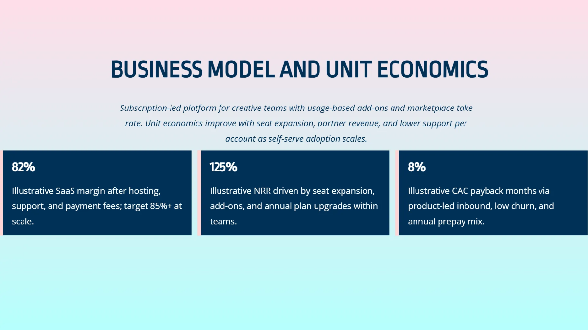 Free Creative Startup Investor Pitch Deck Template to Edit Online
