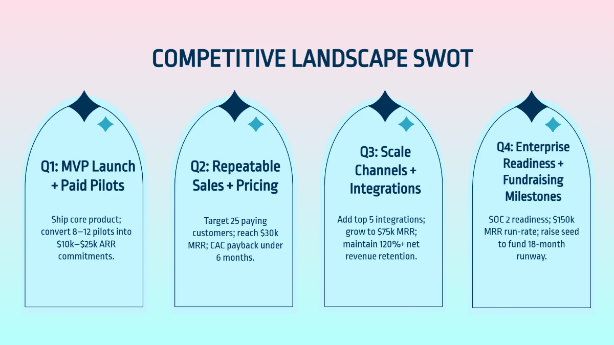 Free Creative Startup Investor Pitch Deck Template to Edit Online