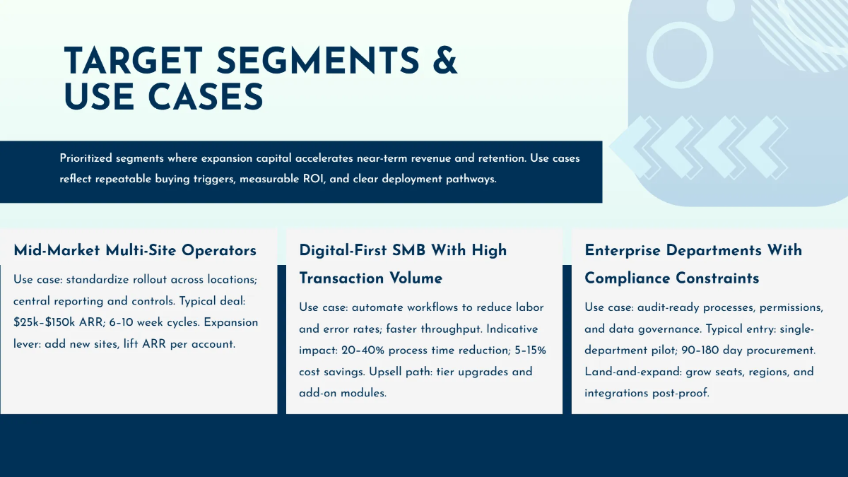 Free Business Expansion Funding Pitch Deck Template to Edit Online