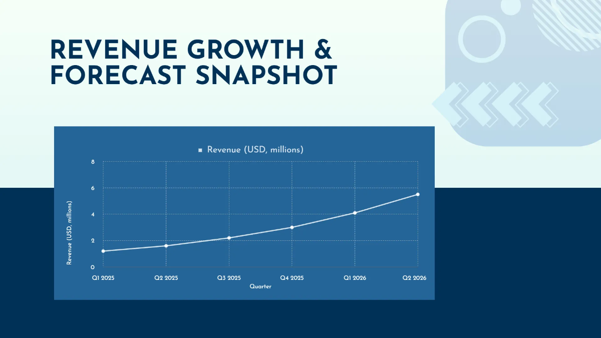 Free Business Expansion Funding Pitch Deck Template to Edit Online