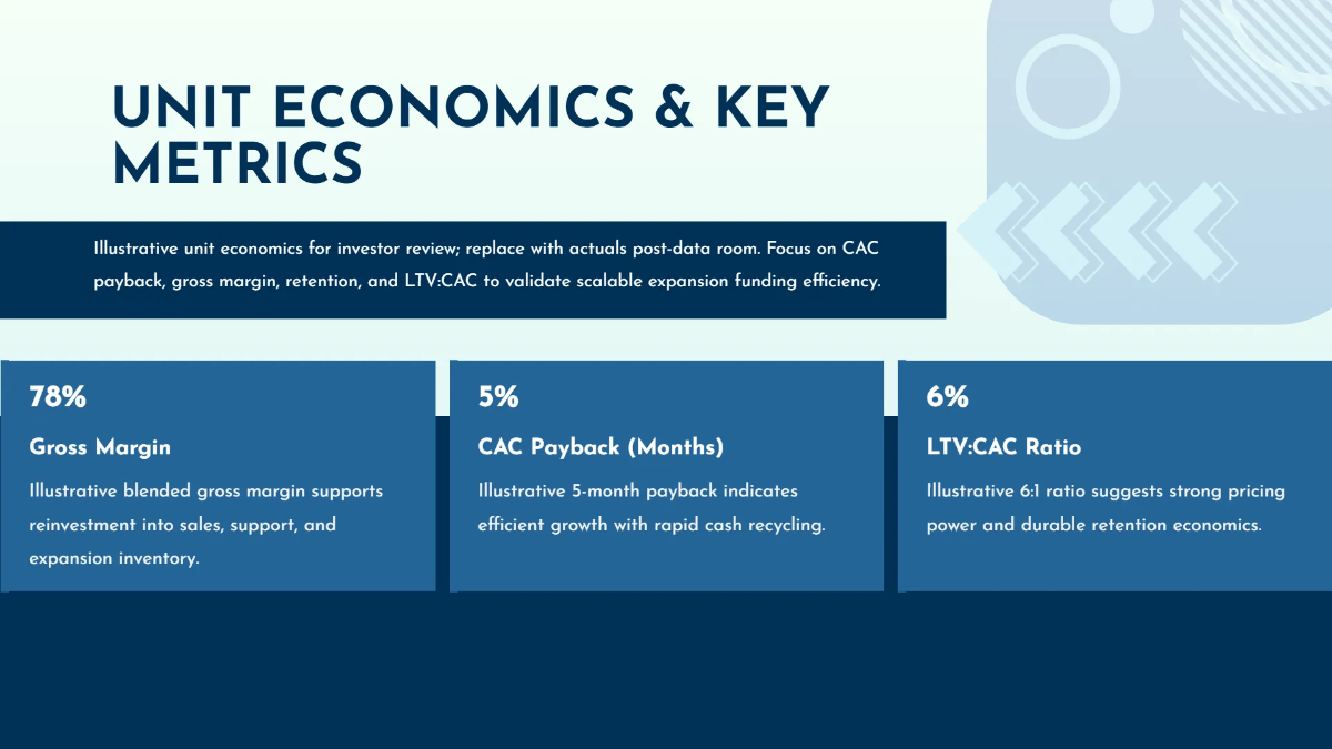Free Business Expansion Funding Pitch Deck Template to Edit Online