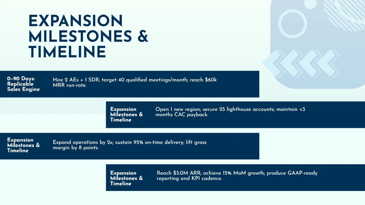 Free Business Expansion Funding Pitch Deck Template to Edit Online