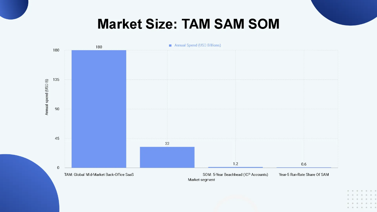 Free Early-Stage Tech Startup Pitch Deck Template to Edit Online