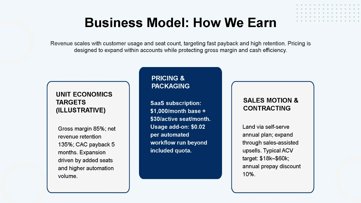 Free Early-Stage Tech Startup Pitch Deck Template to Edit Online
