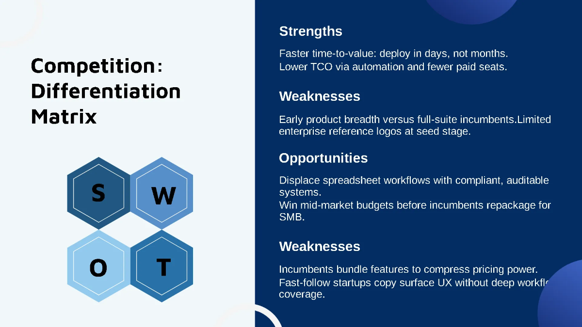 Free Early-Stage Tech Startup Pitch Deck Template to Edit Online