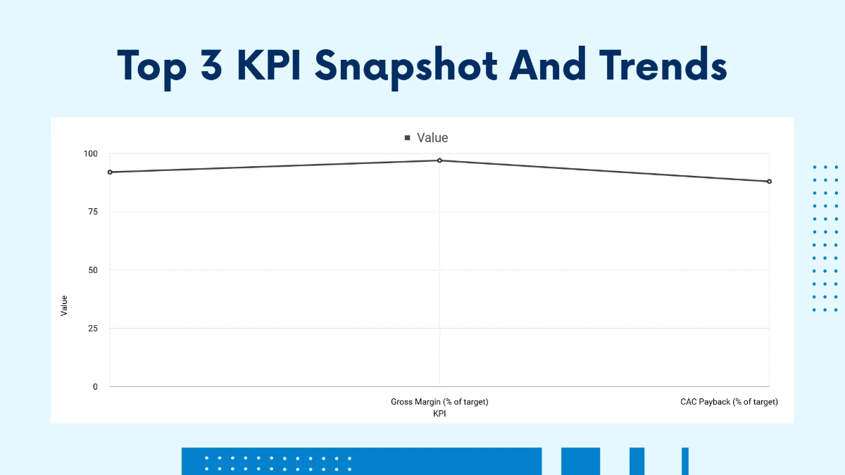 Free KPI Dashboard Presentation Slides Template to Edit Online