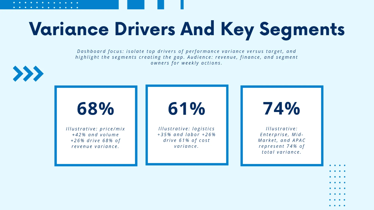 Free KPI Dashboard Presentation Slides Template to Edit Online