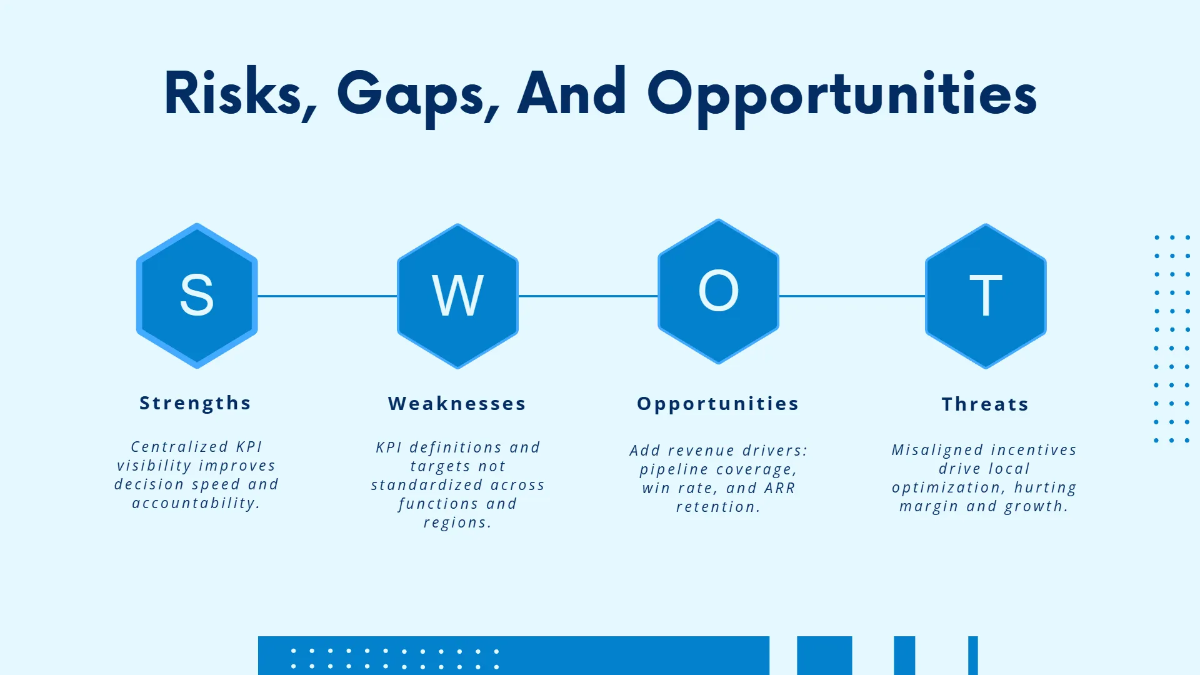 Free KPI Dashboard Presentation Slides Template to Edit Online