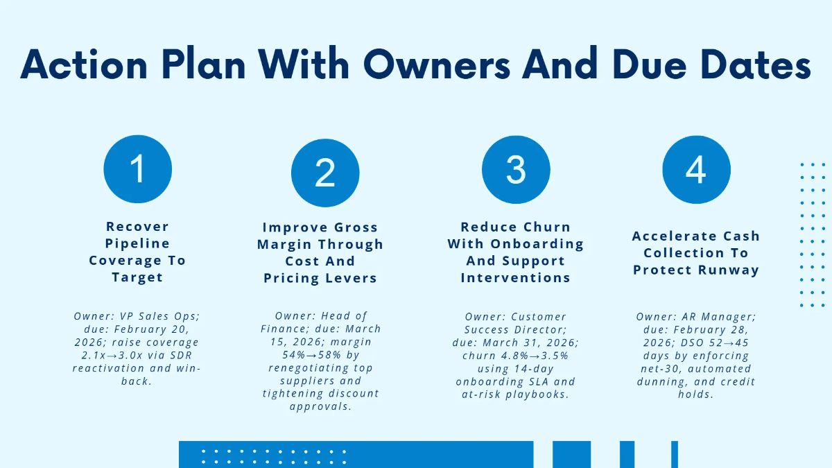 Free KPI Dashboard Presentation Slides Template to Edit Online