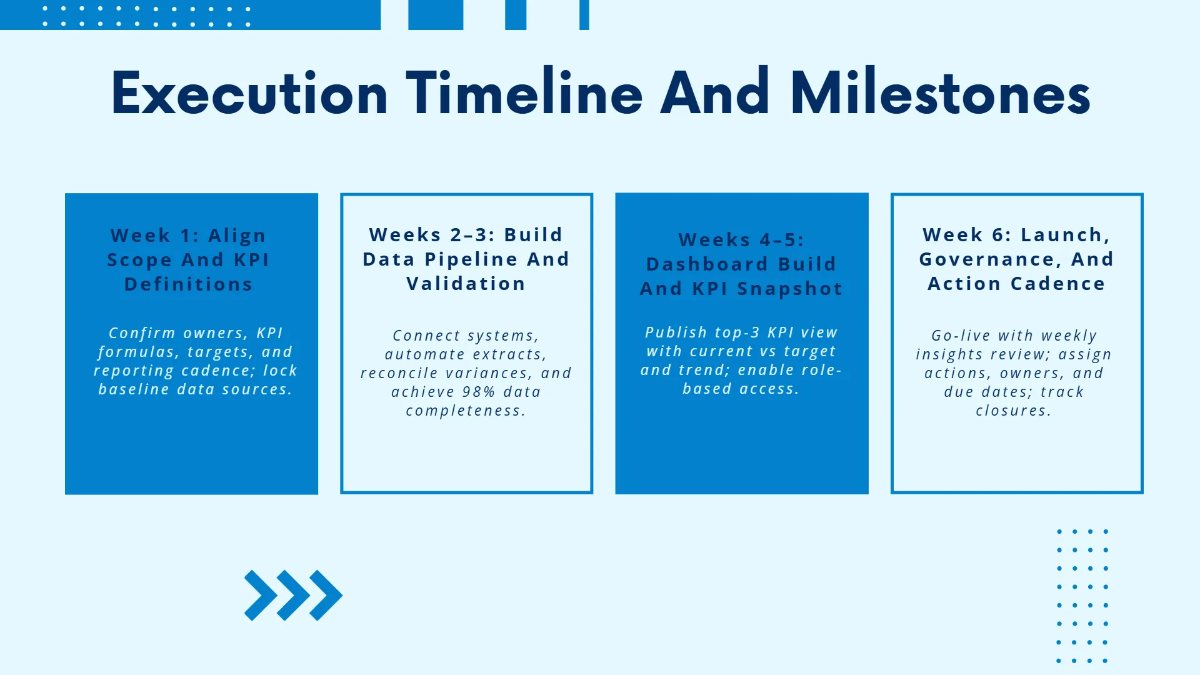 Free KPI Dashboard Presentation Slides Template to Edit Online