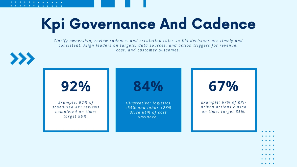 Free KPI Dashboard Presentation Slides Template to Edit Online