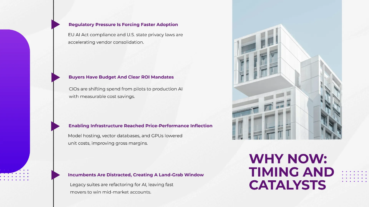 Free Professional Pitch Presentation Template to Edit Online