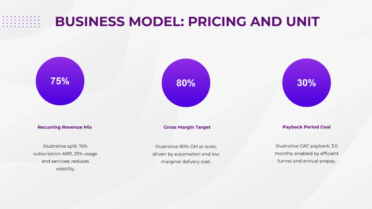 Free Professional Pitch Presentation Template to Edit Online