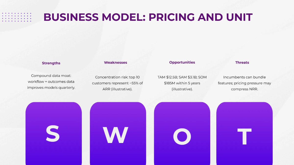 Free Professional Pitch Presentation Template to Edit Online