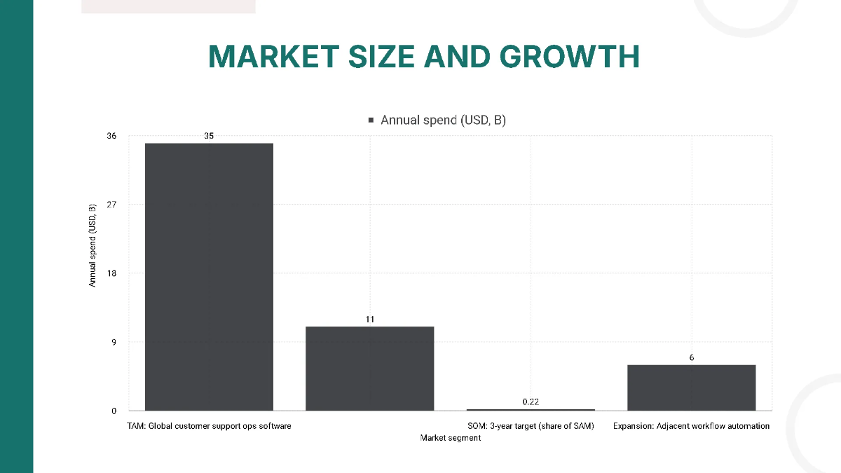 Free New Product Idea Funding Pitch Deck Template to Edit Online
