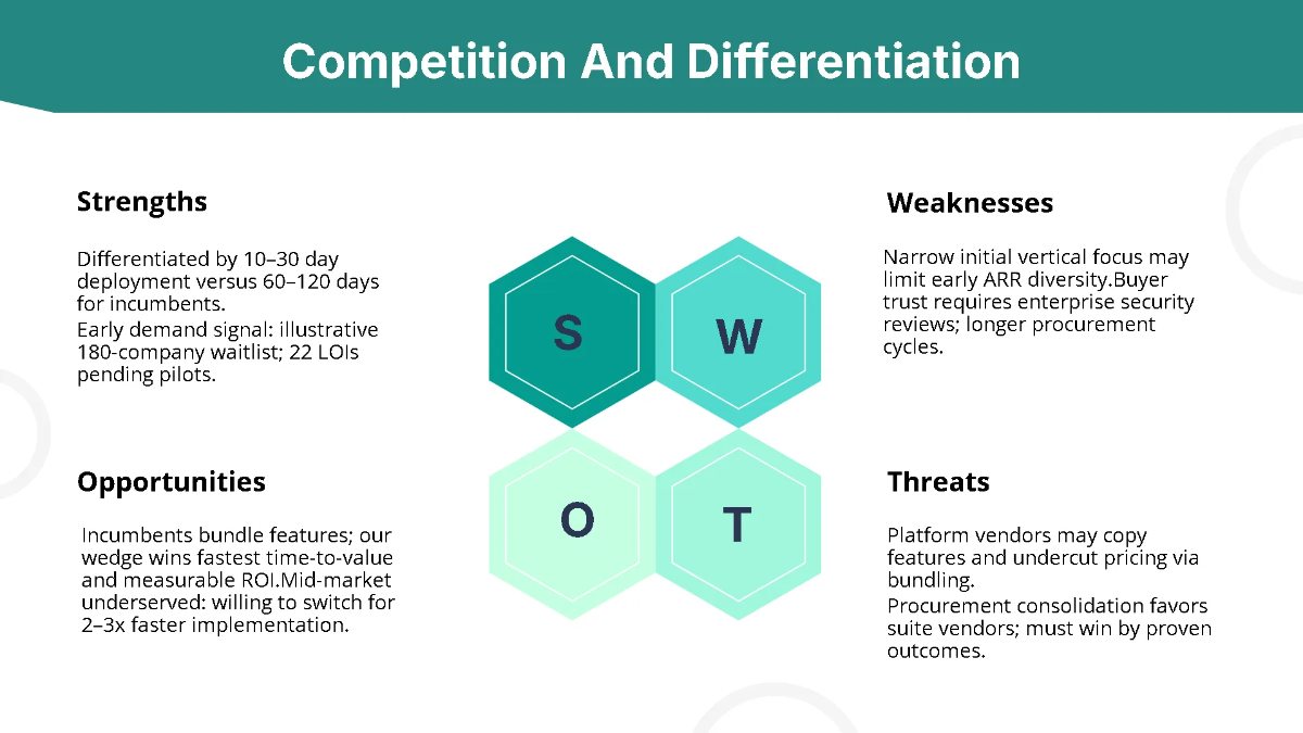 Free New Product Idea Funding Pitch Deck Template to Edit Online