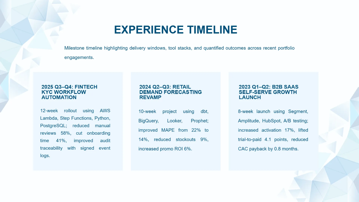 Free Professional Portfolio Presentation Template to Edit Online