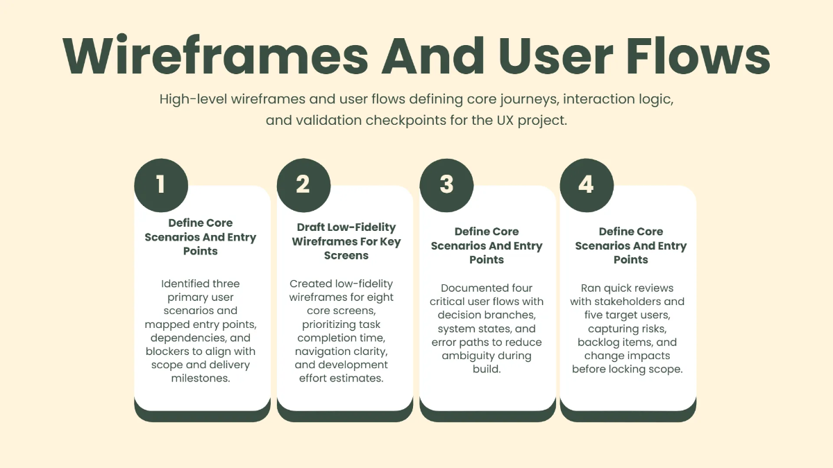 Free UX/UI Project Presentation Template to Edit Online