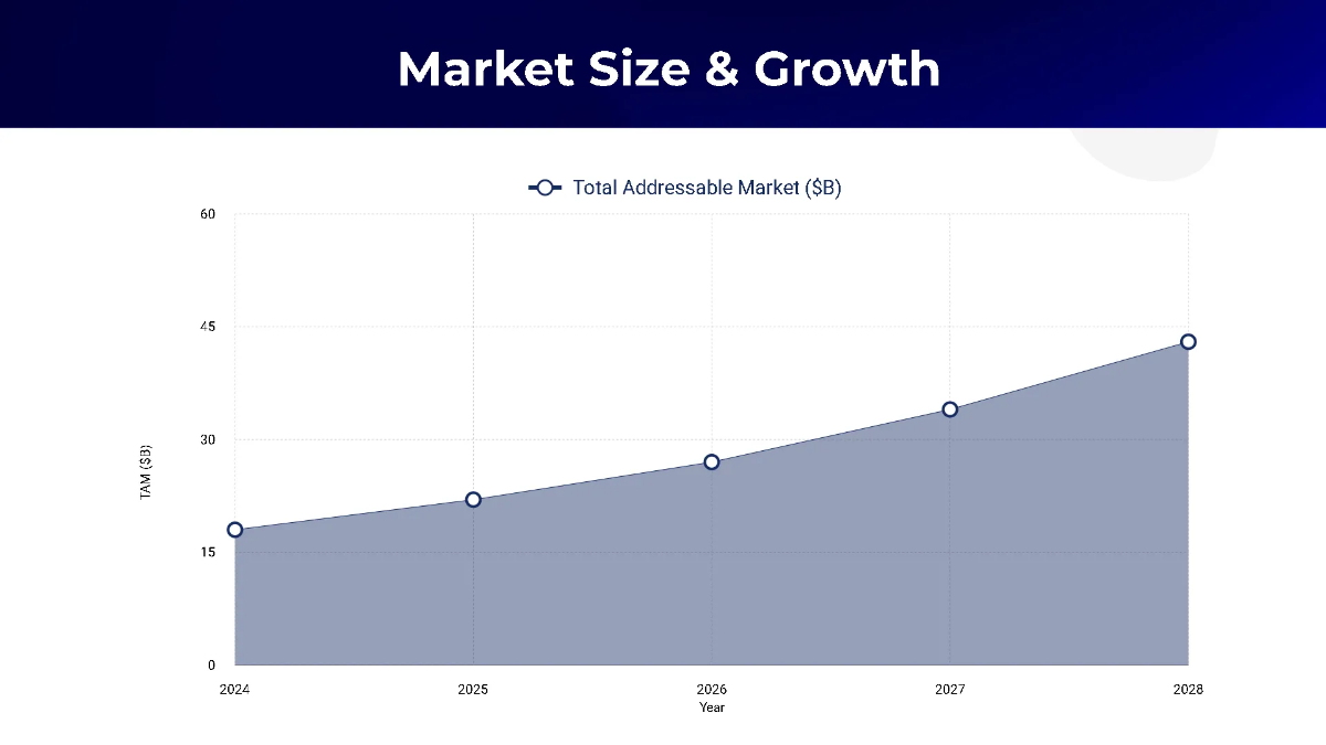 Free Investor-Friendly Startup Pitch Deck Template to Edit Online