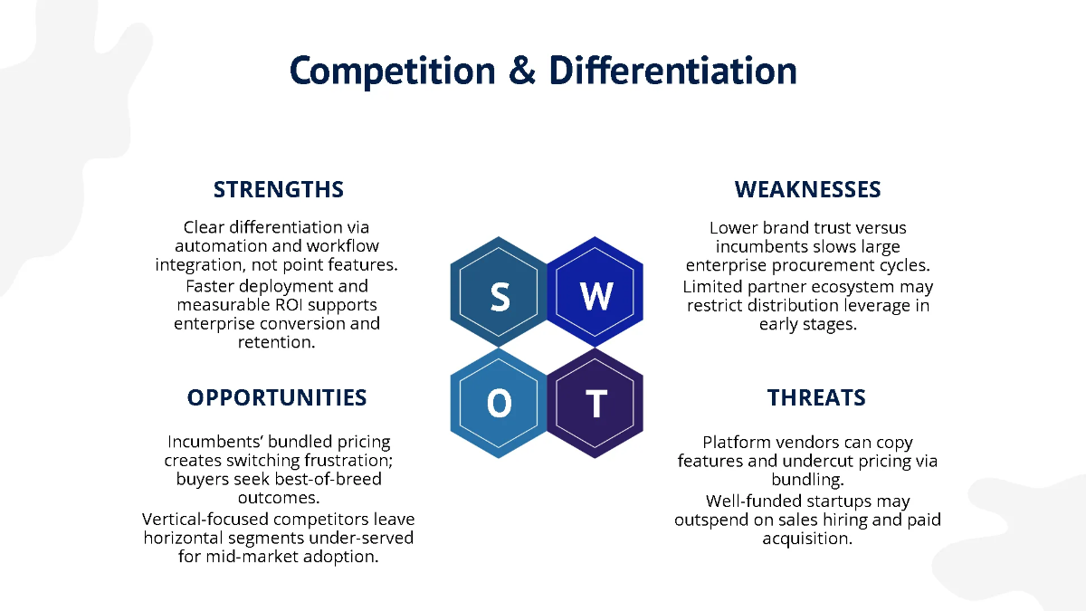Free Investor-Friendly Startup Pitch Deck Template to Edit Online