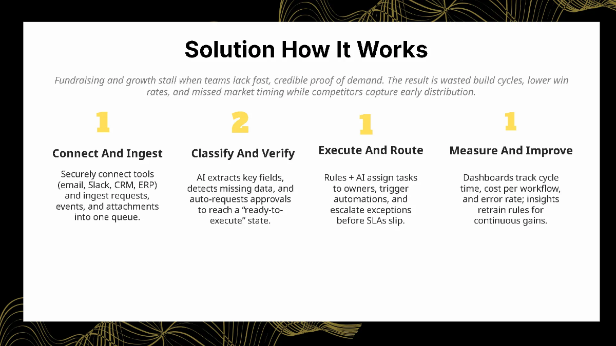 Free Startup Competition Funding Pitch Deck Template to Edit Online