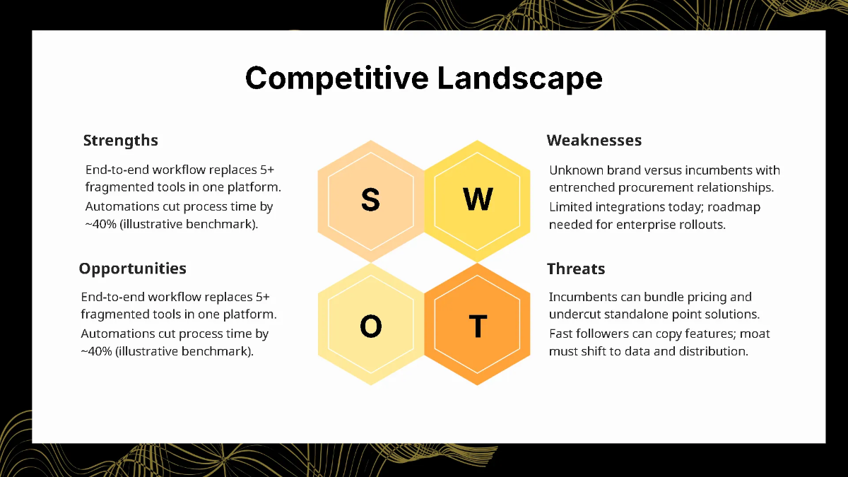 Free Startup Competition Funding Pitch Deck Template to Edit Online