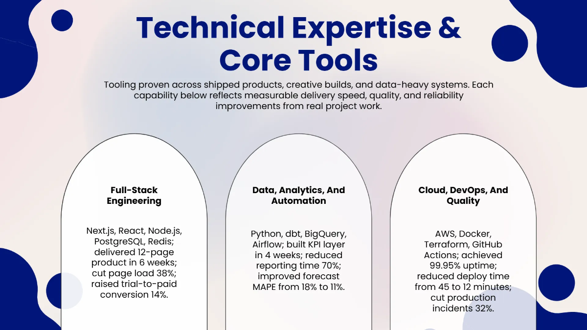 Free Portfolio Showcase Presentation Deck Template to Edit Online