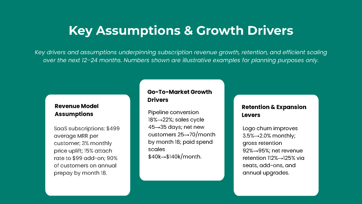 Free Startup Financial Overview Pitch Deck Template to Edit Online