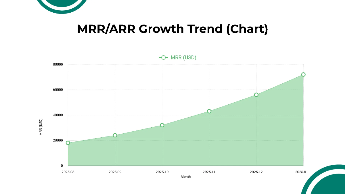 Free Startup Financial Overview Pitch Deck Template to Edit Online