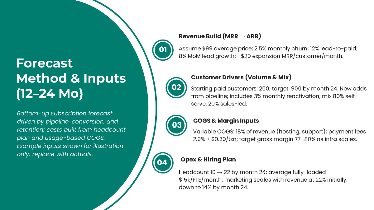 Free Startup Financial Overview Pitch Deck Template to Edit Online