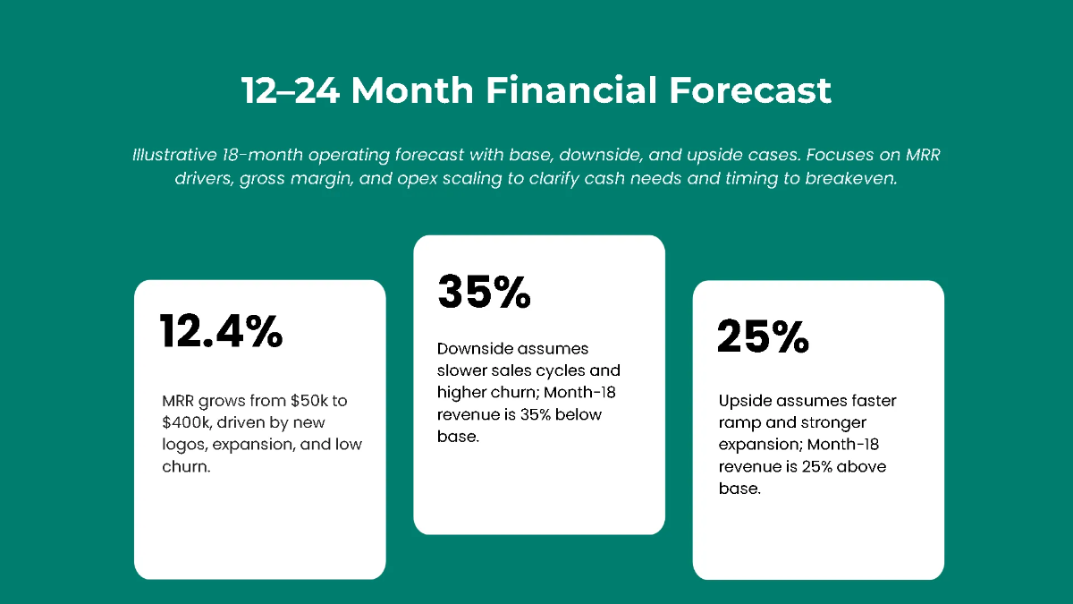 Free Startup Financial Overview Pitch Deck Template to Edit Online