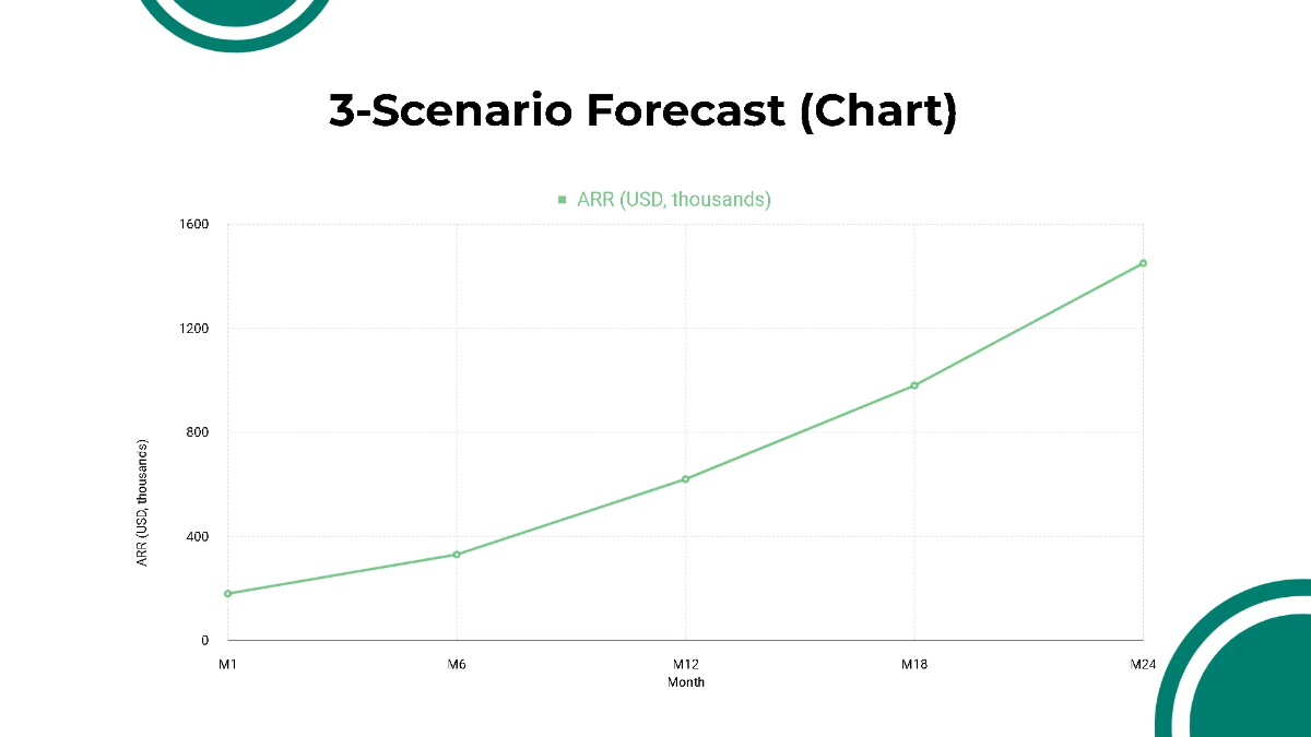 Free Startup Financial Overview Pitch Deck Template to Edit Online