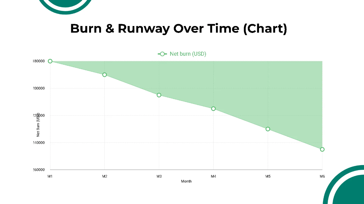 Free Startup Financial Overview Pitch Deck Template to Edit Online