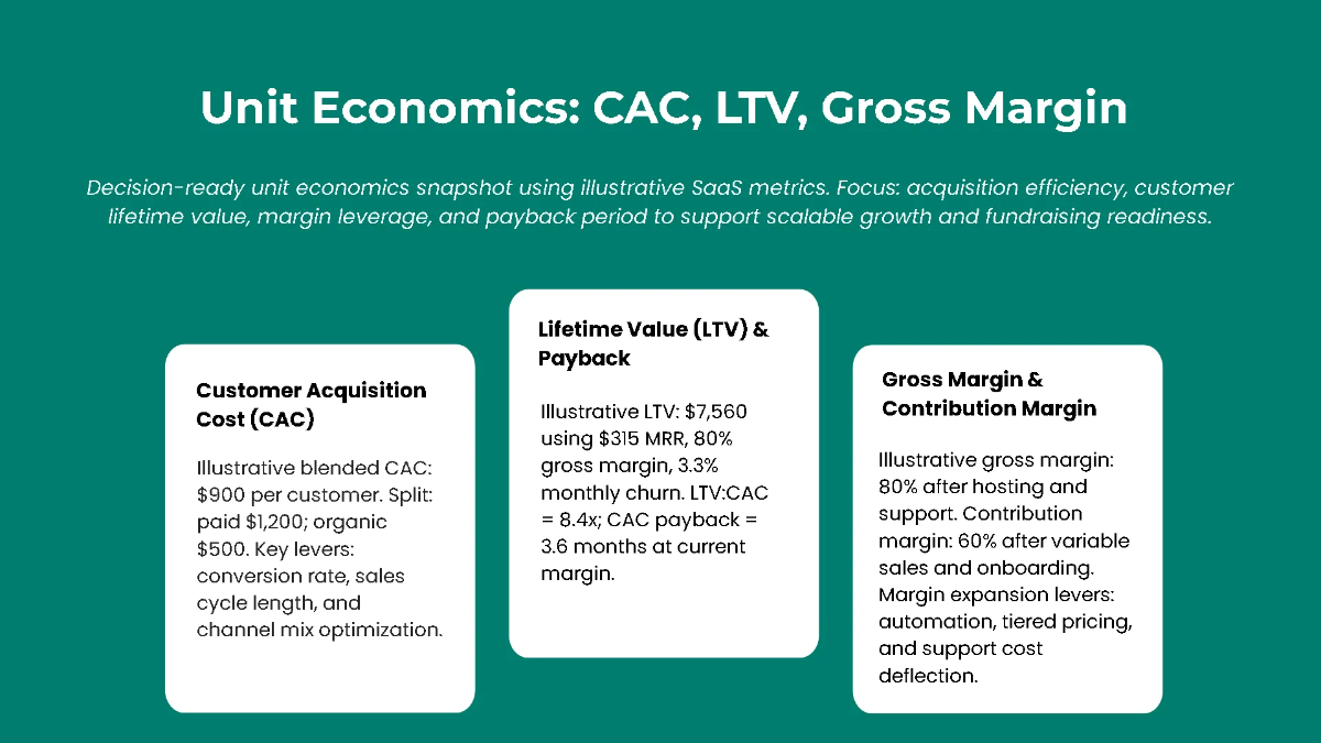 Free Startup Financial Overview Pitch Deck Template to Edit Online