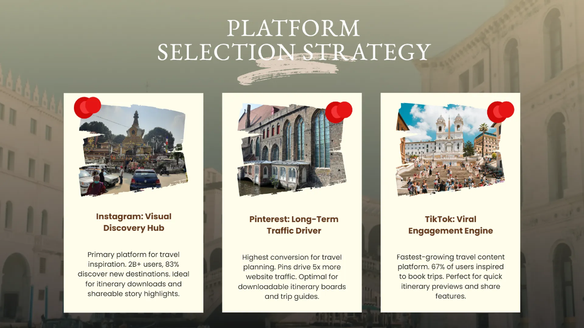 Free Travel Itinerary Blog Social Media Strategy Template to Edit Online