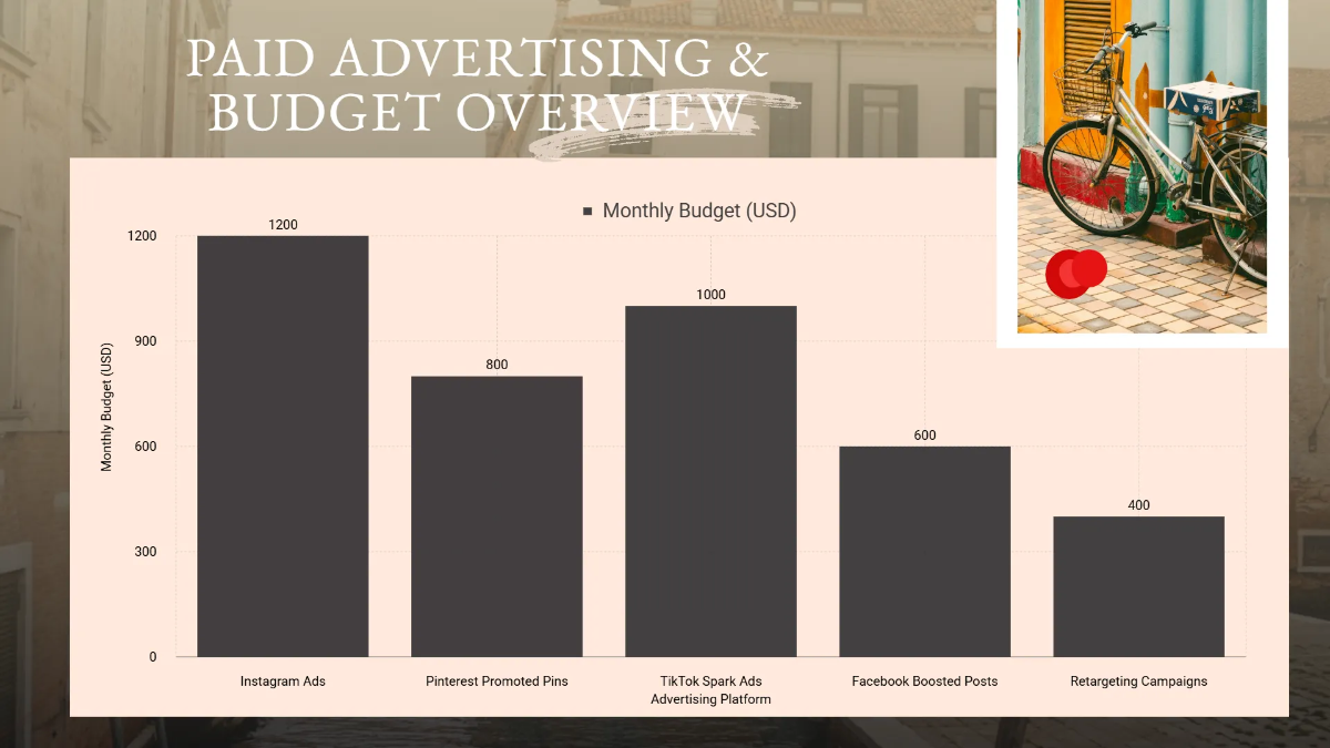 Free Travel Itinerary Blog Social Media Strategy Template to Edit Online