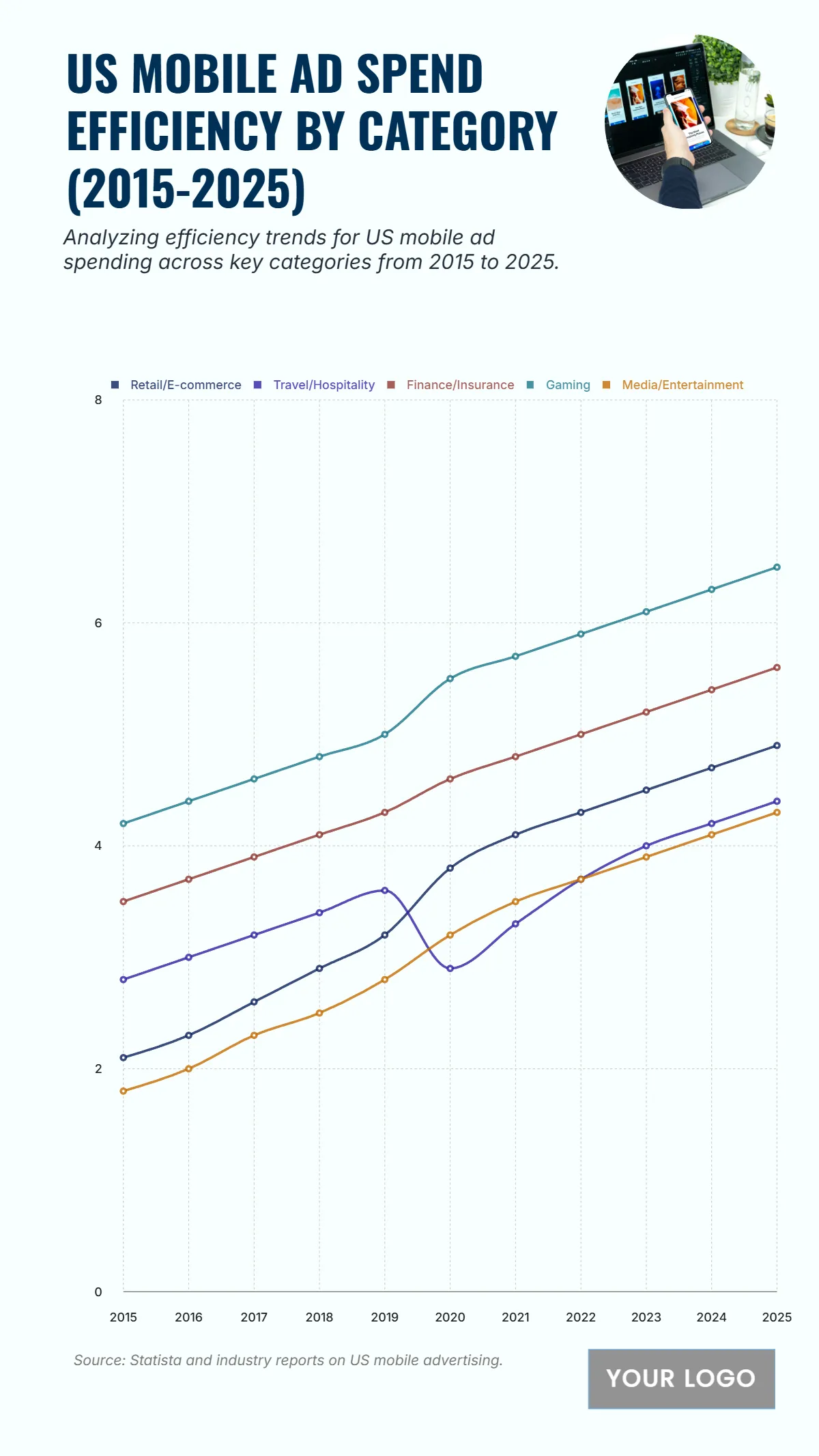 Free US Mobile Ad Spend Efficiency by Category from 2015 to 2025 Template to Edit Online Free US Mobile Ad Spend Efficiency by Category from 2015 to 2025 Template to Edit Online