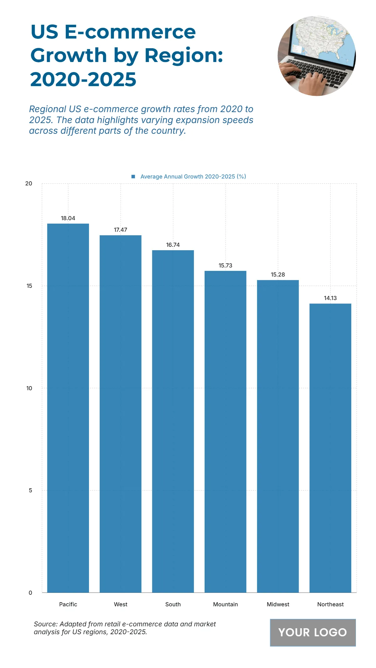 Free US Retail E-commerce Growth Rate by Region from 2020 to 2025 Template to Edit Online
